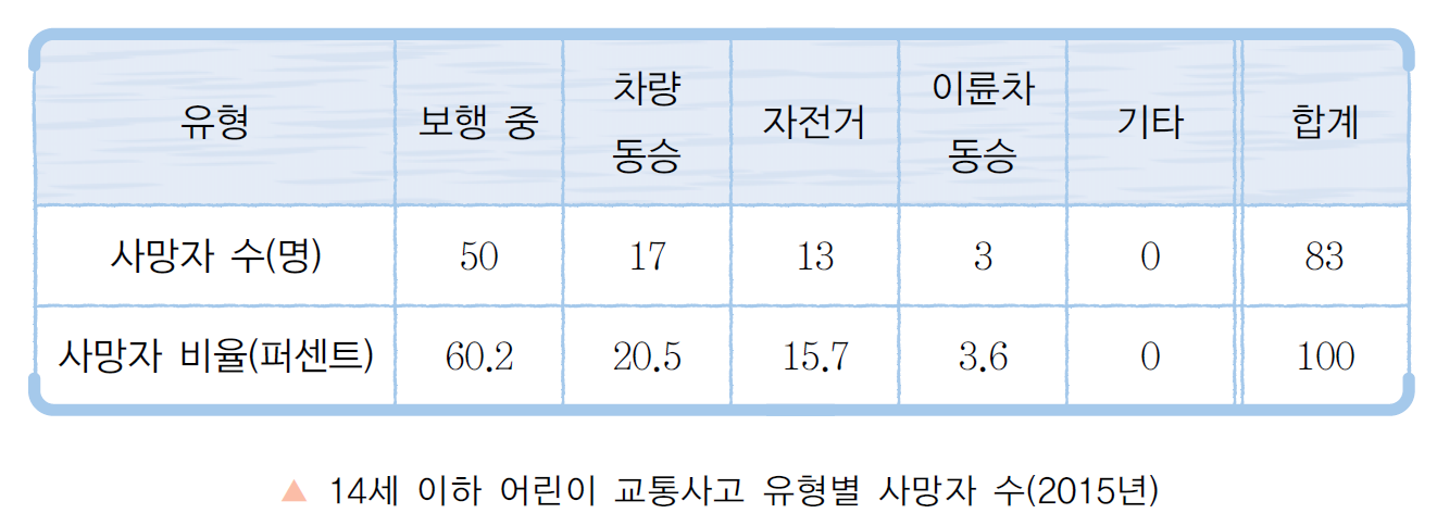 (주)미래엔 국어5~6 ② 101쪽 현행내용 이미지