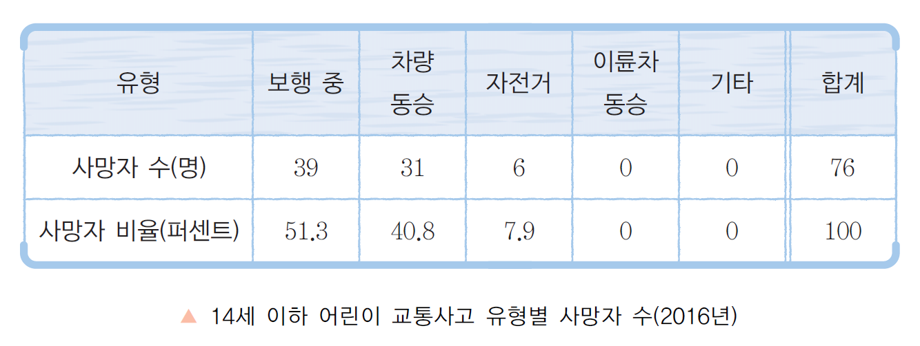 (주)미래엔 국어5~6 ② 101쪽 수정내용 이미지