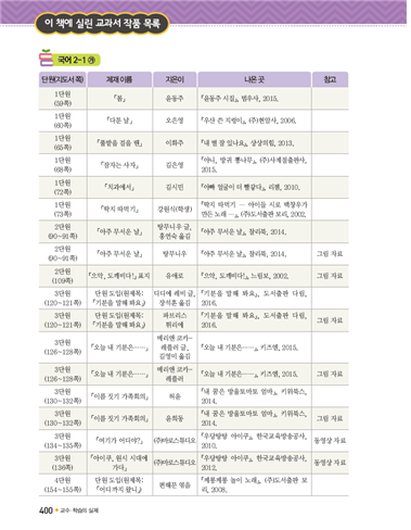 (주)미래엔 국어(1~2학년군)2-1(전자저작물 CD 포함) 400쪽 수정내용 이미지