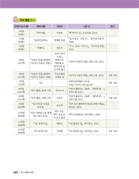 (주)미래엔 국어(1~2학년군)2-1(전자저작물 CD 포함) 400쪽 수정내용 이미지