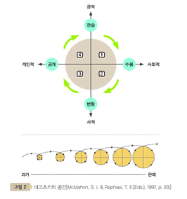 (주)미래엔 국어(1~2학년군)2-2(전자저작물 CD 포함) 22쪽 현행내용 이미지