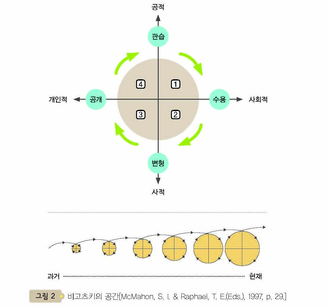 (주)미래엔 국어(1~2학년군)1-1(전자저작물 CD 포함) 22쪽 현행내용 이미지