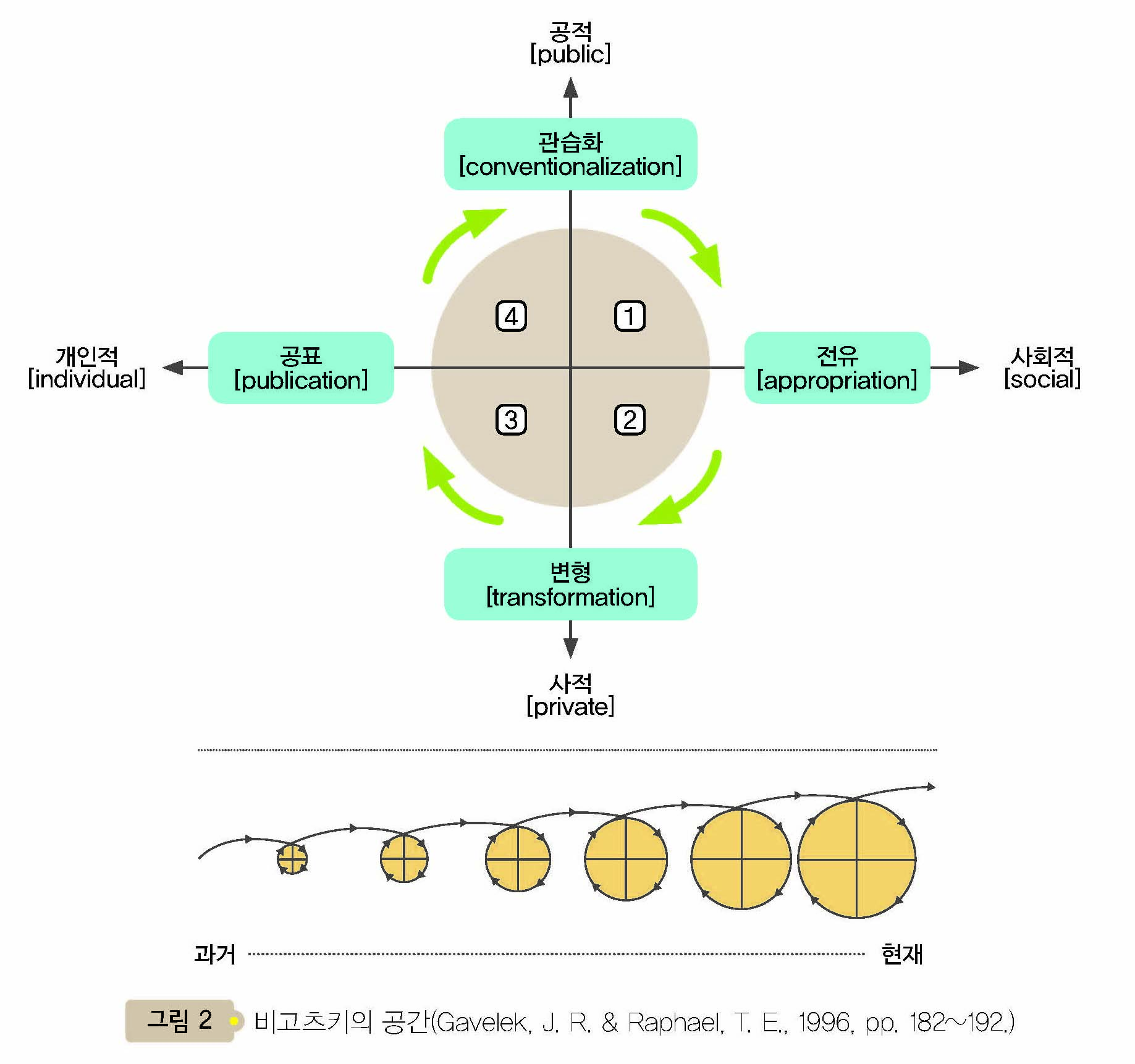 (주)미래엔 국어(1~2학년군)1-1(전자저작물 CD 포함) 22쪽 수정내용 이미지