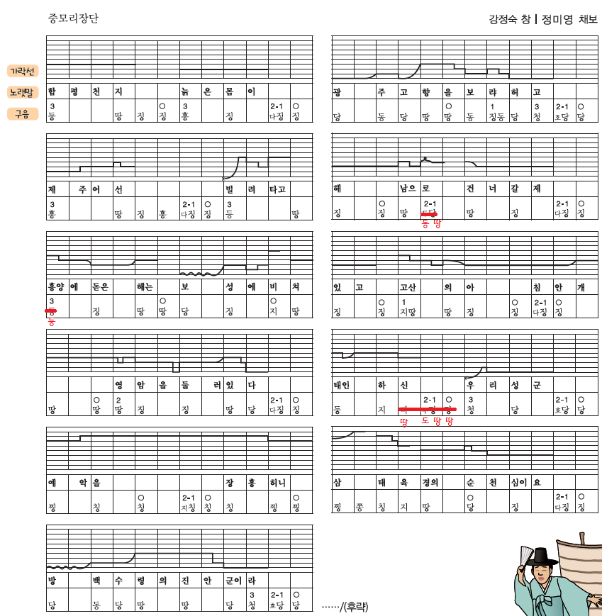 (주)천재교과서 음악 감상과 비평 104쪽 현행내용 이미지