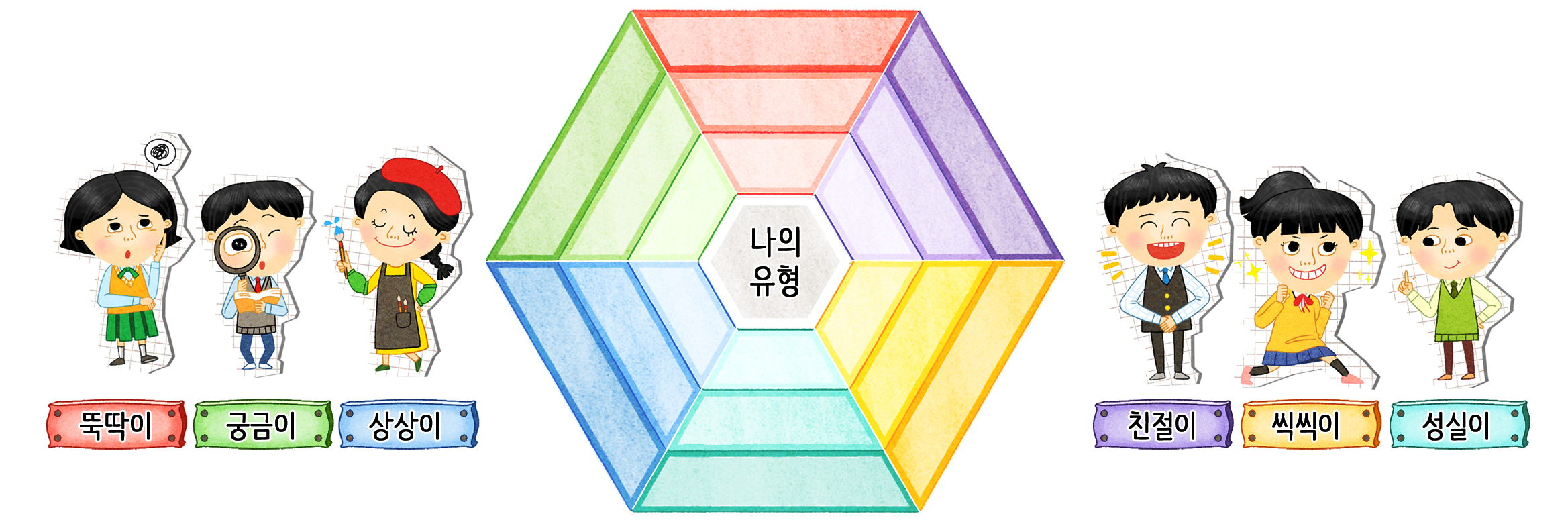 (주)박영사 진로와 직업 18쪽 현행내용 이미지