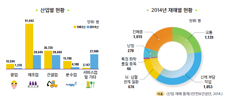 (주)천재교과서 보건 153쪽 현행내용 이미지