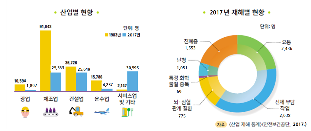 (주)천재교과서 보건 153쪽 수정내용 이미지