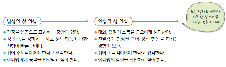 (주)천재교과서 보건 72쪽 현행내용 이미지