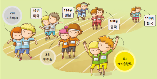 (주)천재교과서 보건 78쪽 수정내용 이미지