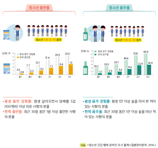 (주)천재교과서 보건 63쪽 현행내용 이미지