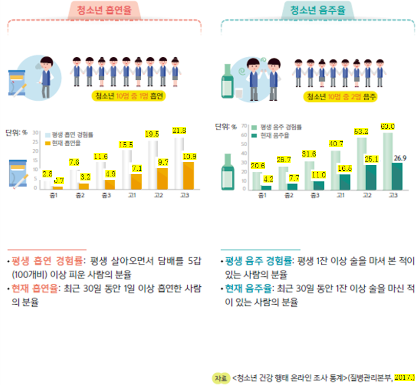 (주)천재교과서 보건 63쪽 수정내용 이미지