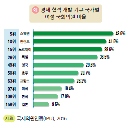 (주)천재교과서 보건 85쪽 현행내용 이미지