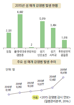 (주)천재교과서 보건 87쪽 현행내용 이미지