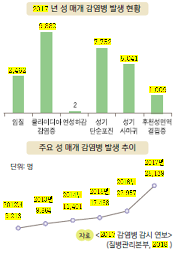 (주)천재교과서 보건 87쪽 수정내용 이미지