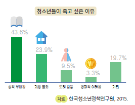 (주)천재교과서 보건 111쪽 현행내용 이미지