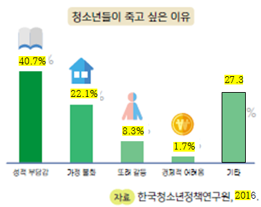 (주)천재교과서 보건 111쪽 수정내용 이미지