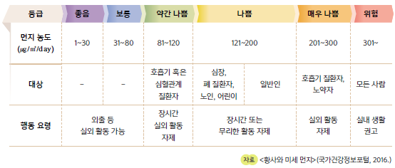 (주)천재교과서 보건 125쪽 현행내용 이미지