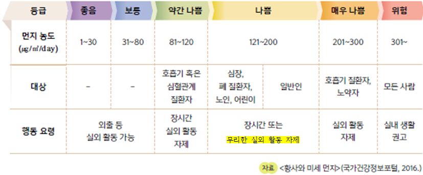 (주)천재교과서 보건 125쪽 수정내용 이미지