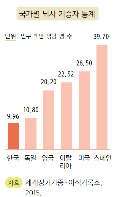 (주)천재교과서 보건 193쪽 현행내용 이미지