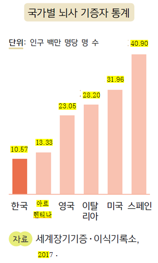 (주)천재교과서 보건 193쪽 수정내용 이미지