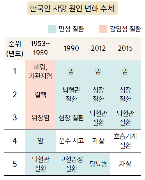 (주)천재교과서 보건 27쪽 현행내용 이미지