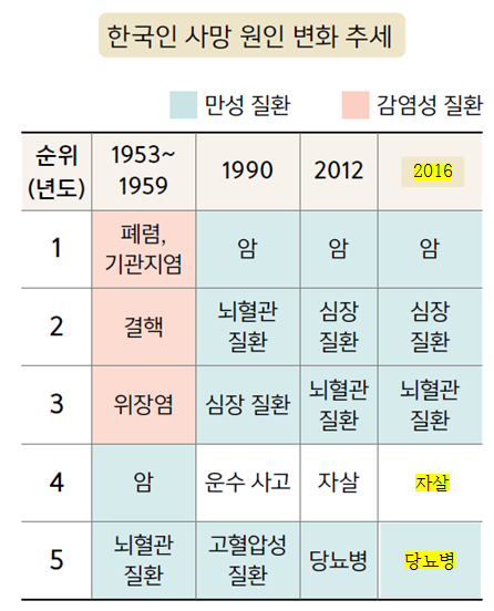 (주)천재교과서 보건 27쪽 수정내용 이미지