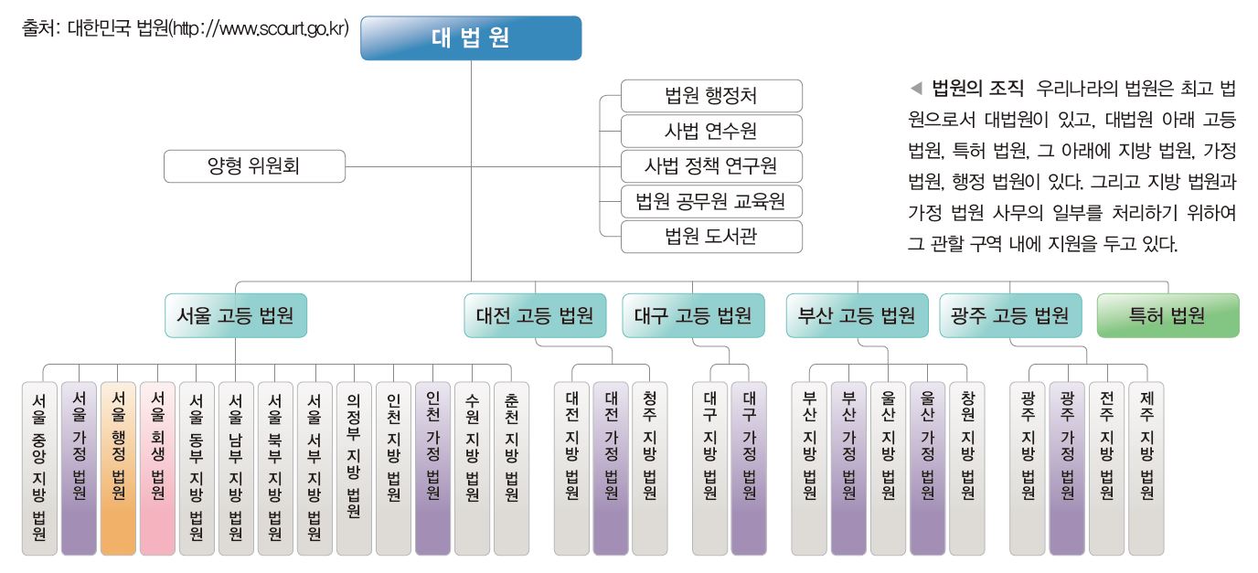 (주)비상교육 법과 정치 105쪽 수정내용 이미지