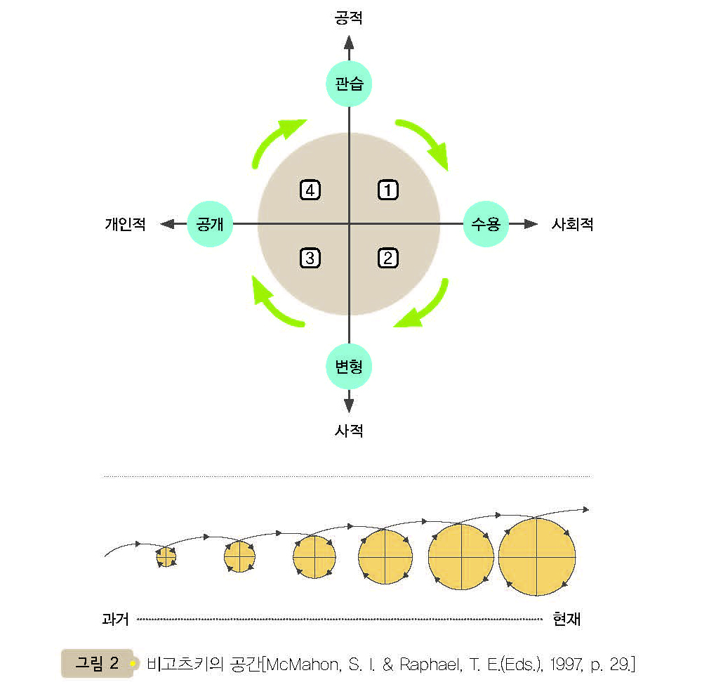 (주)미래엔 국어(1~2학년군)1-2(전자저작물 CD 포함) 22쪽 현행내용 이미지