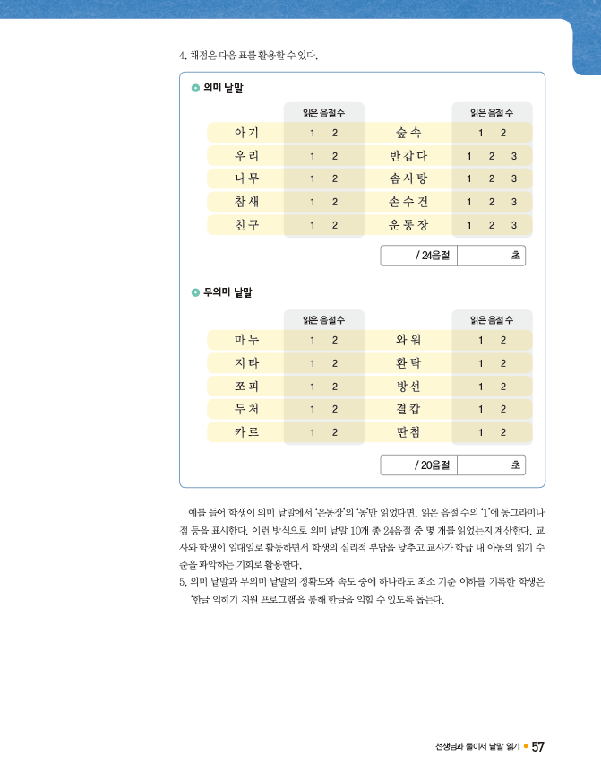 (주)미래엔 국어(1~2학년군)1-2(전자저작물 CD 포함) 57쪽 수정내용 이미지