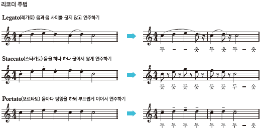 (주)아침나라 음악 75쪽 수정내용 이미지