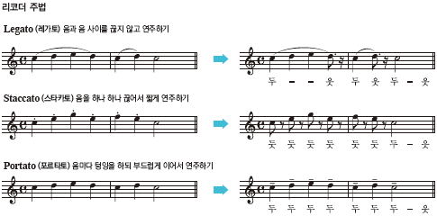 (주)아침나라 음악 75쪽 현행내용 이미지