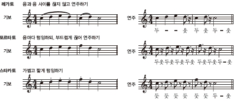 (주)아침나라 음악① 48쪽 수정내용 이미지