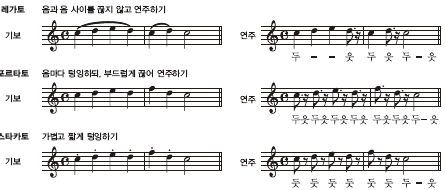 (주)아침나라 음악① 48쪽 현행내용 이미지