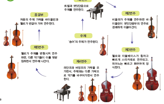 (주)아침나라 음악② 70쪽 수정내용 이미지