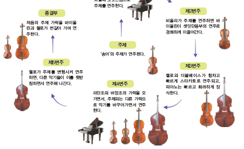 (주)아침나라 음악② 70쪽 현행내용 이미지