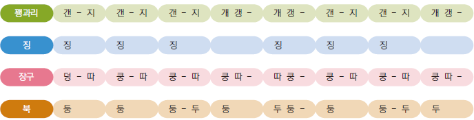 (주)아침나라 음악 감상과 비평 97쪽 현행내용 이미지