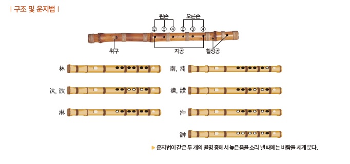 (주)미래엔 음악② 66쪽 현행내용 이미지