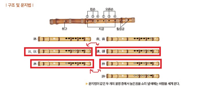 (주)미래엔 음악② 66쪽 수정내용 이미지
