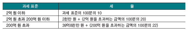 파스칼미디어 회계 원리 269쪽 현행내용 이미지