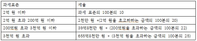 파스칼미디어 회계 원리 269쪽 수정내용 이미지