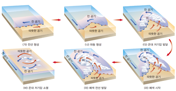 (주)금성출판사 지구과학Ⅰ 82쪽 현행내용 이미지