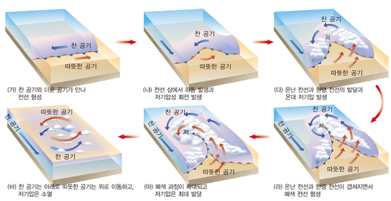 (주)금성출판사 지구과학Ⅰ 82쪽 수정내용 이미지