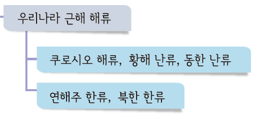 (주)금성출판사 지구과학Ⅰ 138쪽 수정내용 이미지