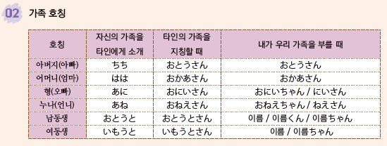 파고다북스 생활 일본어(전자저작물 CD 포함) 43쪽 현행내용 이미지