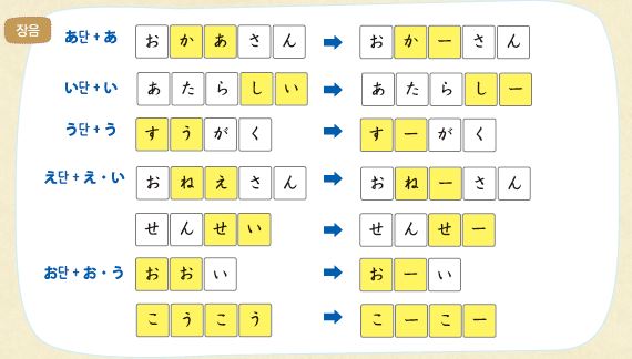 파고다북스 일본어Ⅰ 16쪽 현행내용 이미지