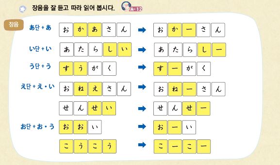 파고다북스 일본어Ⅰ 16쪽 수정내용 이미지