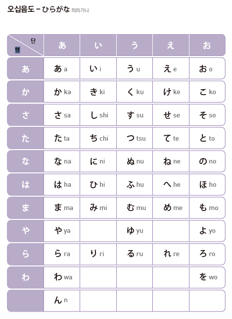 파고다북스 생활 일본어(전자저작물 CD 포함) 면지쪽 현행내용 이미지