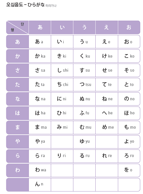 파고다북스 생활 일본어(전자저작물 CD 포함) 면지쪽 수정내용 이미지