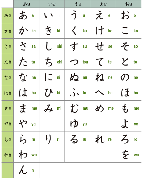 파고다북스 생활 일본어(전자저작물 CD 포함) 10쪽 현행내용 이미지