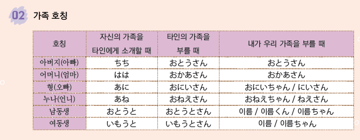 파고다북스 생활 일본어(전자저작물 CD 포함) 43쪽 수정내용 이미지